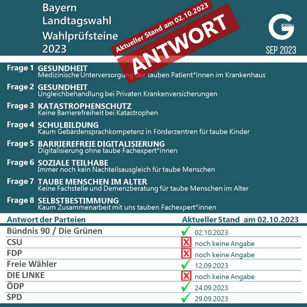 Antworten zu Wahlprüfsteine